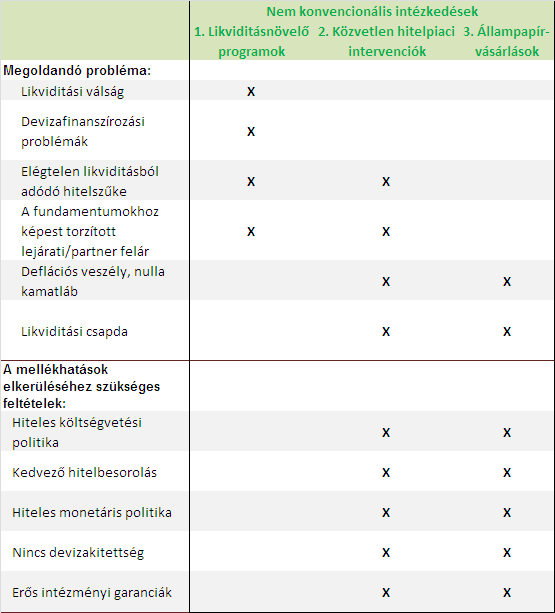 Milyen feltételek szükségesek, illetve milyen helyzetet oldanak meg ezek a