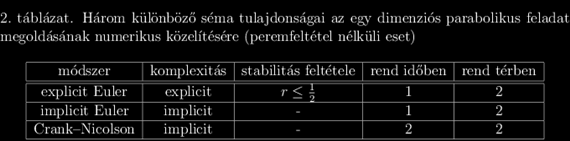 tehát a 12.25 állítás szerint valóban stabil lesz a megfelelő séma. 14.