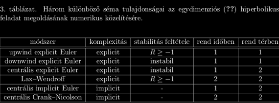 továbbá Így a 14.14 lemma alapján visszavezettük a (285) rendszer megoldását olyan rendszer megoldására, ahol elegendő a tridiagonális mátrix inverzét kiszámolni. 14.16. Megjegyzés.