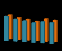 Teljesülés [%] 100 80 60 40 20 0 V1 V2 V3 V4 V5 V6 Stratégiai értékek Értékek szerinti súlyozás Értékek + EFQM kritériumok szerinti súlyozás 5-2. ábra.