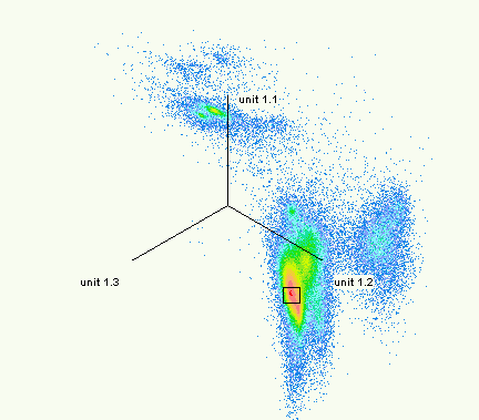 sáv kiválasztás > Gating: hw v. sw.