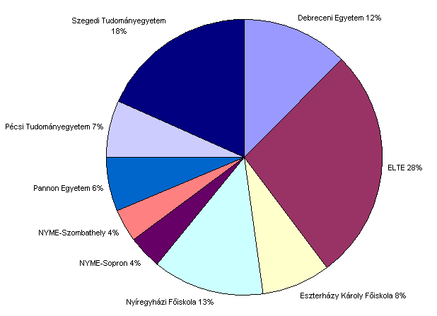 6 Kárász Imre rinti besorolás nehéz, a 2. táblázatban mutatkozó számbéli eltérések és kérdőjelek erre utalnak. 1.