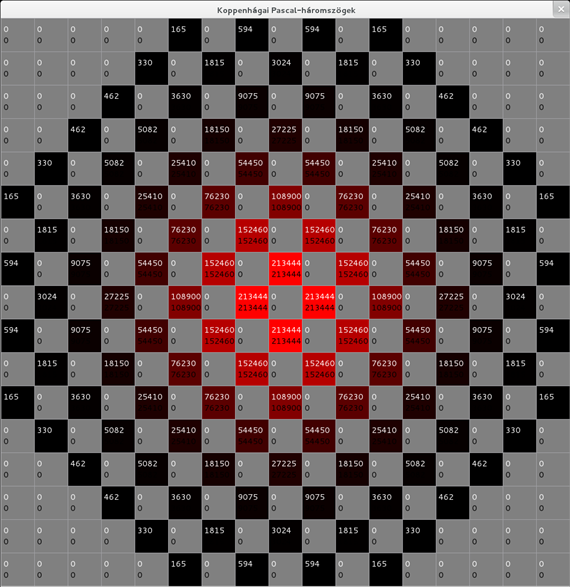 A kifejlesztett programok átvitele szuperszámítógépre 6.4. ábra - Koppenhágai Pascal-háromszögek a sejtautomatából, a 6. időtlen időpillanatban. 6.5.