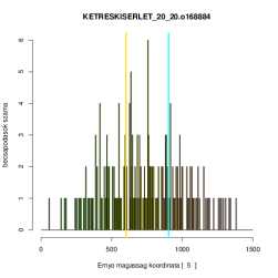 A kifejlesztett programok átvitele szuperszámítógépre detektor. detektor. detektor. 6.32. ábra - 50 cella széles detektor. 6.33. ábra - 60 cella széles detektor. 6.34. ábra - 70 cella széles detektor.