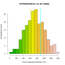 A kifejlesztett programok átvitele szuperszámítógépre 6.44. ábra - 50 cella széles detektor. 6.45. ábra - 60 cella széles detektor. 6.46. ábra - 70 cella széles detektor. 6.47.