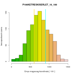 A kifejlesztett programok átvitele szuperszámítógépre 6.56. ábra - 50 cella széles detektor. 6.57. ábra - 60 cella széles detektor. 6.58. ábra - 70 cella széles detektor. 6.59.