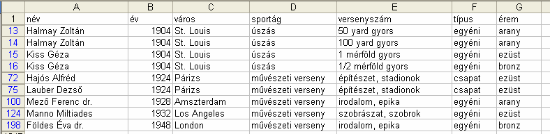 Abban az esetben, ha legalább két különbözı mezı között szeretnénk VAGY kapcsolatot létrehozni, akkor az AutoSzőrı nem használható (azt ki kell kapcsolni), helyette az Adatok Szőrı Irányított szőrı.