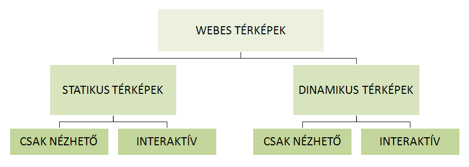 kattintással, mert ezek egymáshoz vannak kapcsolva (link). A 5.