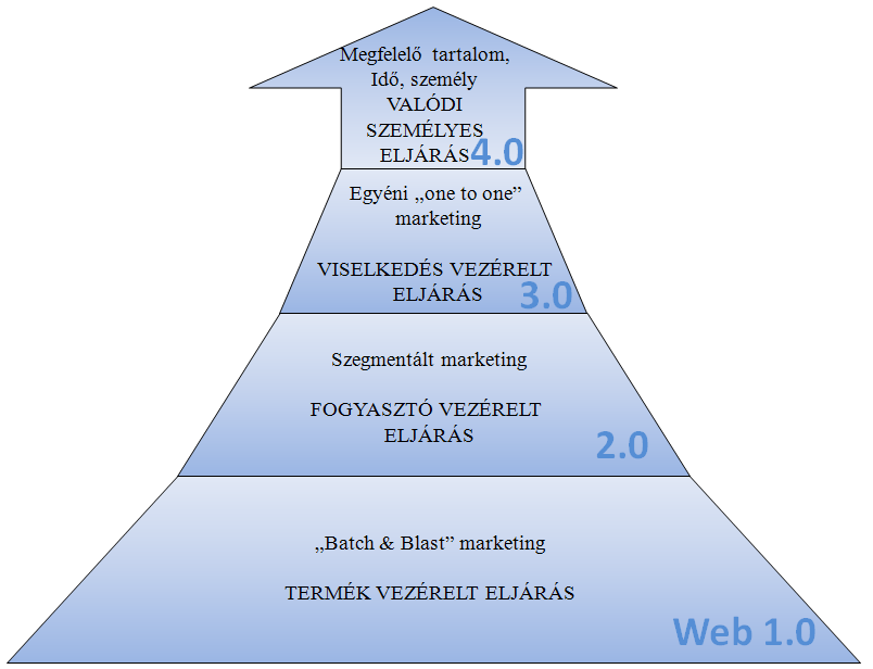 személyes információkat (felhasználónév, jelszó). Ez a hozzáférés csak korlátozott mértékű; például adott fájlokra vagy időszakra vonatkozik csak.