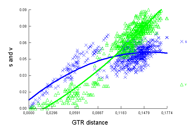III. táblázat A COI kodonpozíciók nukleotid gyakoriságai az Alloxysta genusban (DAMBE programmal) kodon pozíció 1 2 3 Nukleotid A C G T összesen gyakoriság 1127 1846 1116 3385 7474 arány 0.151 0.