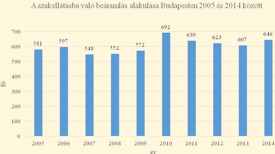 minden esetben biztosítható.