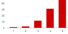 A programban való részvételnek csak előnyei lehetnek 1 2 1.