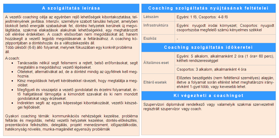 2.6 Coaching 3 A szabályozásba bevont szervezetek és személyek Az eljárásrend az alábbi személyek / szervezetek tevékenységét szabályozza: Igénylő intézmény: Koordinátor: Diszpécserközpontos