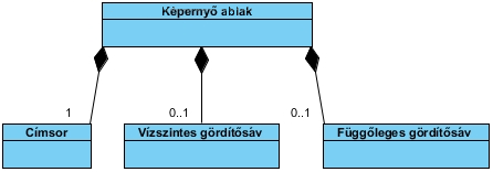 Osztálydiagram: Általánosítás Egész-rész viszonynak két alapvető formáját különböztethetjük meg: kompozíció: a tartalmazott önmagában nem létezhet, csak valaminek a részeként, aggregáció: a rész