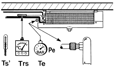 HŰTŐTELJESÍTMÉNY ELLENŐRZÉSE Az alábbi hőmérsékleteket és nyomást mérje: Ts - belépő hőmérséklet a teremben Te - a berendezés kivezetésénél mért hűtőközeg nyomására vonatkozó elpárolgási hőmérséklet