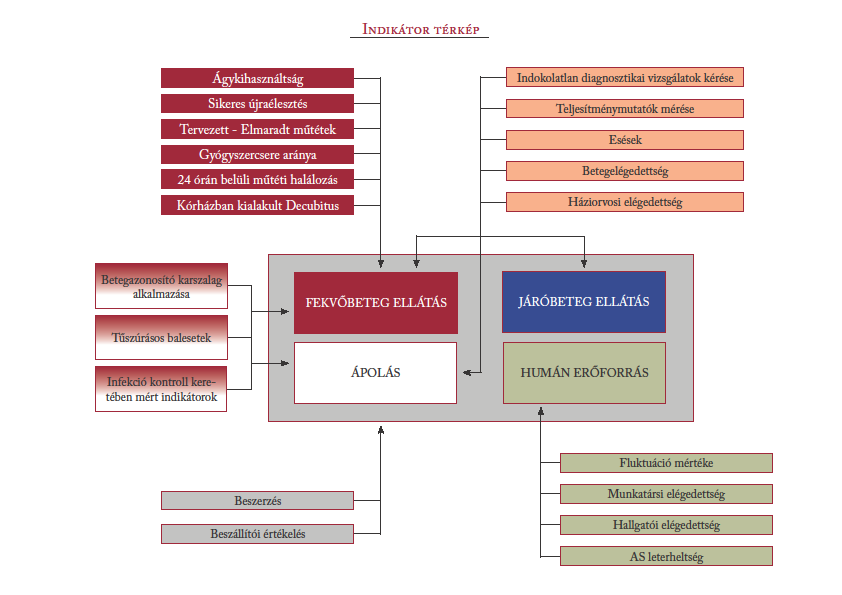 ALKALMAZOTT MINŐSÉGFEJLESZTÉSI MÓDSZEREK 1. NEVES program (Nem várt események jelentése) Ok-hatás elemzés,előfordulási gyakoriságot/esetszámot és annak ok-okozati összefüggéseit vizsgáljuk. 2011.