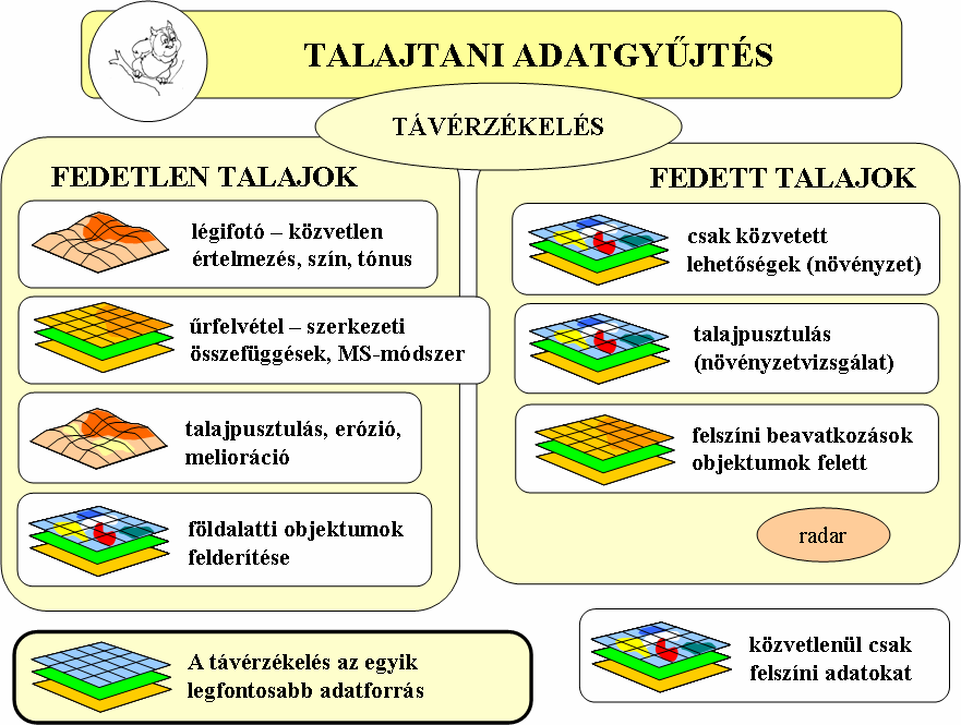 PR/B10WG0303A0014FT001 A TALAJ JELLEMZİINEK VIZSGÁLATA TÁVÉRZÉKELÉSSEL DR. WINKLER GUSZTÁV Az ország területének mintegy 60%-a mezıgazdasági mővelés alatt áll, vagy ehhez kapcsolódó felület (pl.