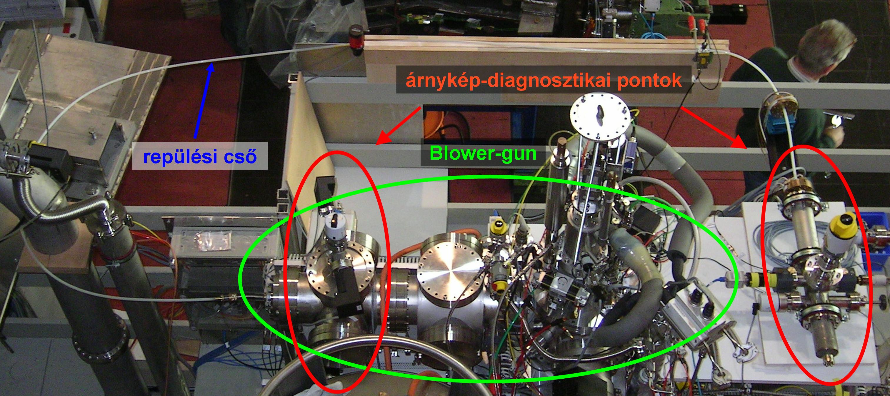 20. ábra: A repülési cső és az árnykép-diagnosztikai megfigyelési pontok elrendezése a Blower-gun tesztelése során.