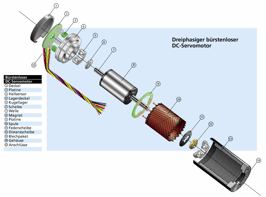 Elektronikusan kommutált motor robbantott képe