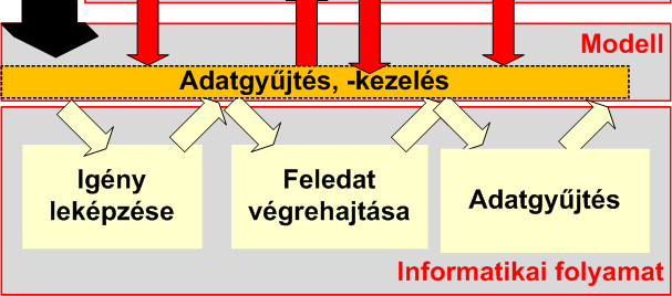 Az intelligencia mindenütt egyforma Kulcselemek fizikai folyamat: vezérlés