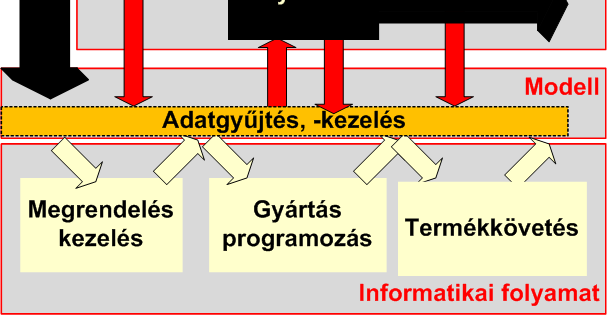 Háttérfolyamatok és célkitűzés 7 MIT?