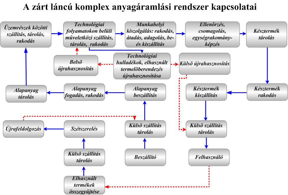 Miskolci Egyetem Anyagmozgatási