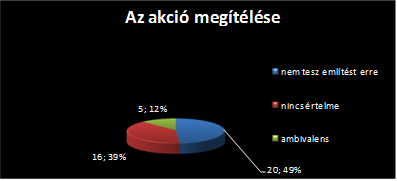 tápot ad, elítélendő, s a mögötte meghúzódó érvek már nem érdekesek.