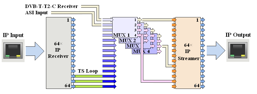 2.5. A kimeneti multiplexer konfigurálása A hagyományos áramkörökben a különböző jelfolyamok jól követhető vezetékeken vagy alkatrészeken keresztül jutnak a készülék egyik feléből a másikba.