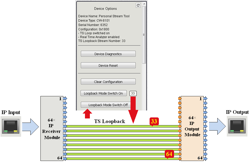 2.6. TS Loopback az IP bemenetek és kimenetek összekötése A a CableWorld saját fejlesztésű széleskörűen alkalmazott univerzális készülék vezérlő moduljára épül.