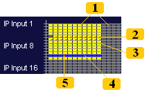 22. ábra A 64-Ch Jitter Meter jelzéseinek értelmezése A jelzések értelmezését a 22. ábra nagyított rajza segíti.