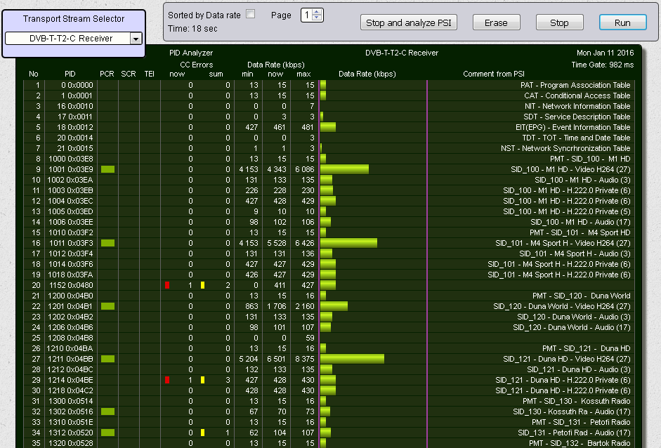 4.6. Real-Time PID Analyzer A 64 csatornás Real Time Analyzer menü leírásában láttuk, hogy a hardver képes a beérkező packetek mindegyikét külön-külön megvizsgálni és annak legfontosabb jellemzőit