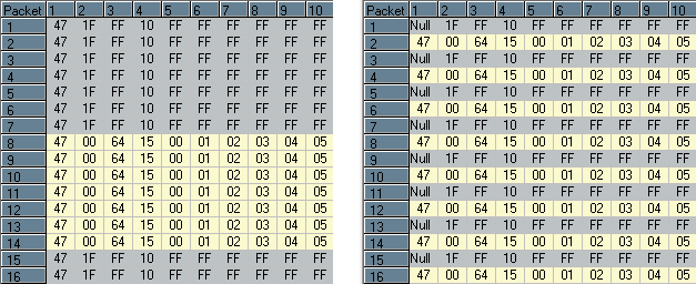 40. ábra A Null packets (1-es mérőjel) és a Single TS Packet with CC=0x5 (5-ös mérőjel) összegzésével előállított mérőjel