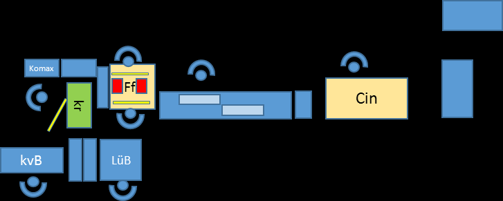 Layout megtervezése