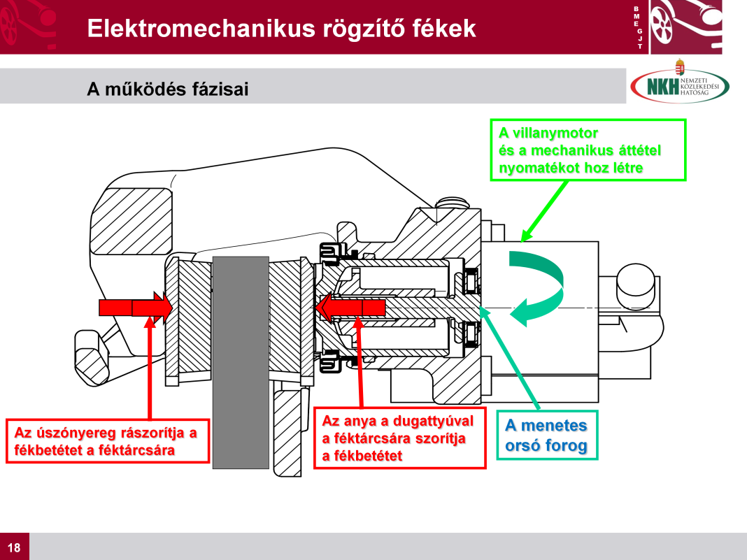 TRW elektromechanikus rögzítő fék: Az alkalmazott elektronika különböző automatikus működéseket tesz lehetővé - Ütközés szempontjából optimalizált működtető egység. - A gépkocsi nem gurul vissza.