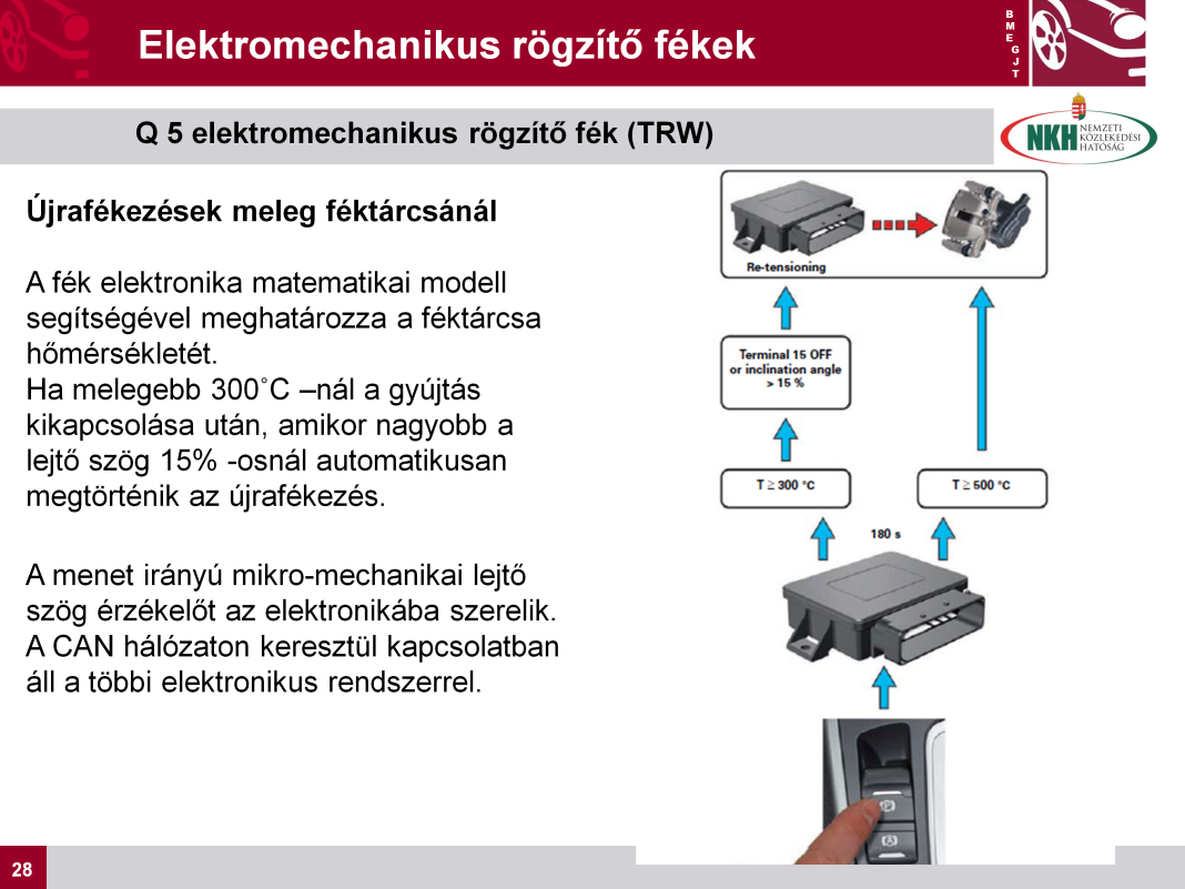 Az EPB elektronika Általában az utastérben, vagy a csomagtérben helyezik el a működtető elektronikát. Két egymással párhuzamosan bekötött mikroprocesszorral látják el.