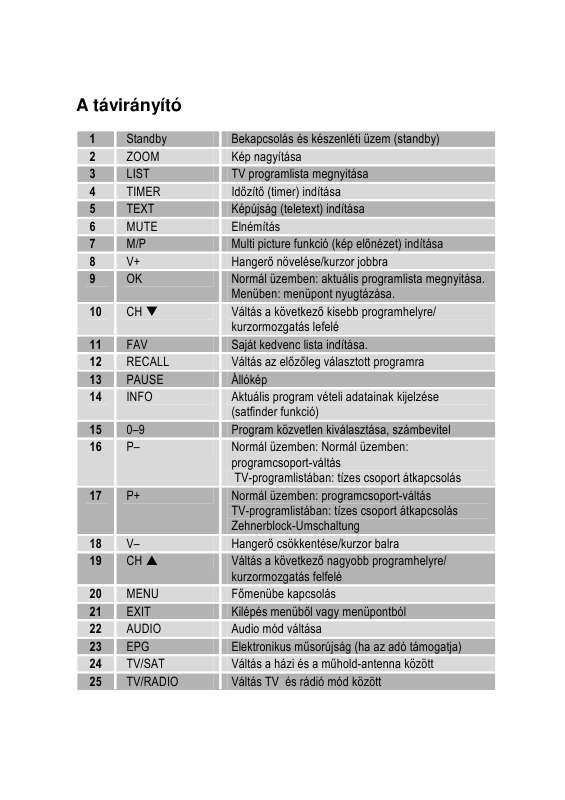 Részletes információt az oldal használatáról a Felhasználói Kézikönyvben talál.