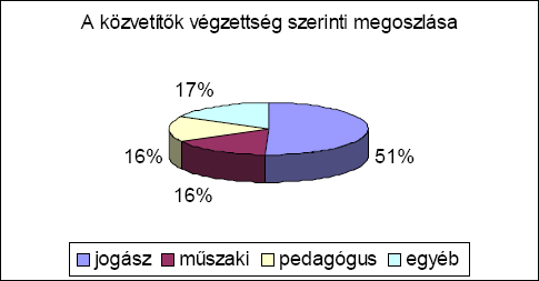 Továbbra is nagy visszahúzó erőt jelent Budapesti Ügyvédi Kamarán belül sikeresen működik egy