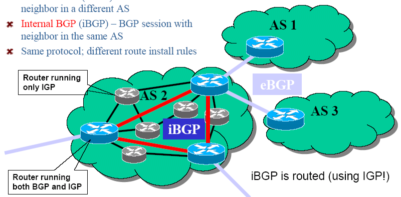 Pass-through AS útválasztás 61 Border Gateway Protocol CIDR támogatás Hatékony címtatomány aggregáció Manuális szomszéd beállítás Nincs automatikus felfedezés TCP felett működik (179 port) Megbízható