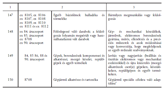 4. FEJEZET VÁMFELÜGYELET MELLETTI FELDOLGOZÁS (552(1) cikk) 76. Melléklet, A rész 8-as sz.