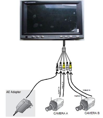 RENDSZER CSATLAKOZÁSOK MŰKÖDÉS 1.Csatlakoztassa az adaptert a hálózathoz (12V, 1200mA belül+ kívül-) 2.Csatlakoztassa a hang/videó jelet a megfelelő A/V csatlakozóba. 3.
