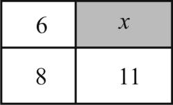 OJ OS PB PK Össze akartuk szorozni az egész számokat 16-tól 22-ig, de egy számot véletlenül kifelejtettünk a tényezők közül. Melyik ez a szám, ha a szorzatunk eredménye 47752320?