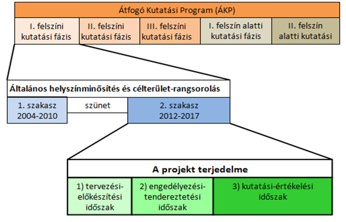 Mi a helyzet Magyarországon?