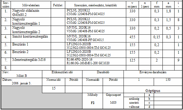 Programhordozók tervezése Mőveletelem: a gyártási folyamat azon része, amely során egy geometriailag és technológiailag összefüggı ráhagyási