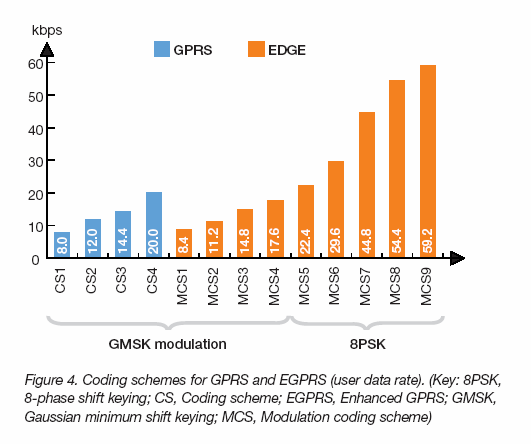 EDGE modulációk Az ábra 1 idırésre vonatkozik Elvileg max 8 idırés fogható össze Egy mai mobil végberendezés