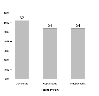 http://www.stats.ox.ac.