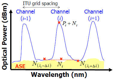 Optikai jel/zaj viszony 19 Optikai spektrumanalizátor jel: maximum zaj: interpolációval (jel eltakarja) Automatizált mérés PMD