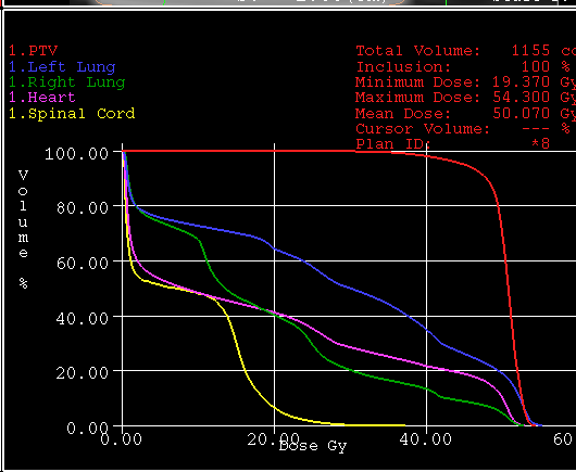 Tervértékelés Numerikus Átlag, minimum, maximum, fedési index,