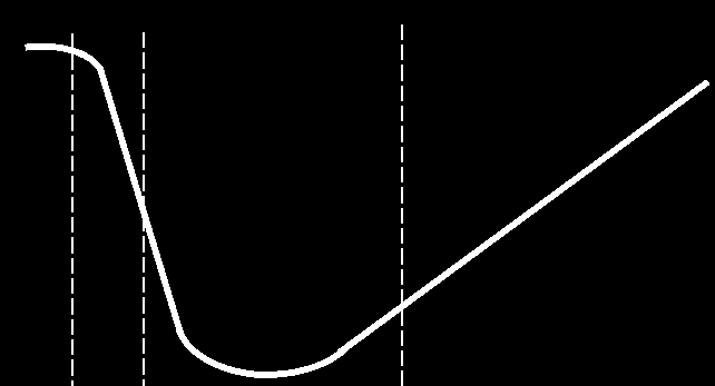 Határkenés állapot Súrlódási tényező Vegyes kenésállapot Kenésállapotok Elemi Szelepvezérlés Itt az adalékok fontosak Stribeck diagram Dugattyúgyűrűk Gördülőcsapágyak, hajtóművek Siklócsapágyak, kis