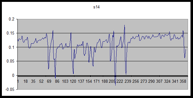 Lévai Proekt 8.15-31. A referencia időszak (2008) várható vízszintsüllyedései a paksi mérceszelvényben a 11. esetben, tíz év hordalékmozgásainak hatását vizsgálva 8.15-32.