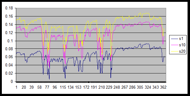 Lévai Proekt 8.15-33. A referencia időszak (2008) várható vízszintsüllyedései a 13. forgatókönyv feltételezései mellett (Paks), tíz év hordalékmozgásainak hatását vizsgálva A 7., 9. és 10. illetve 11.